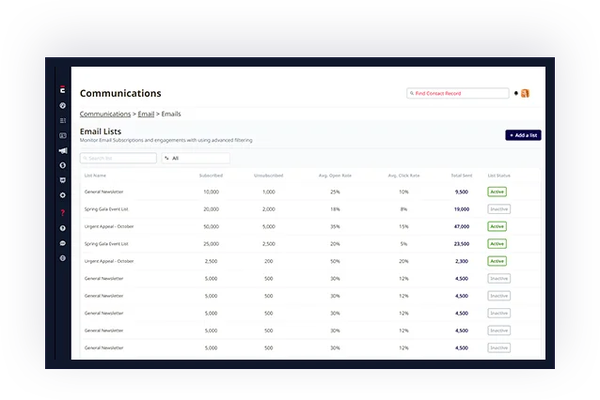 Robust Template Management